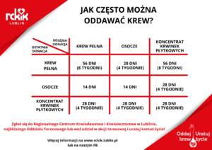 jak często można oddawać krew